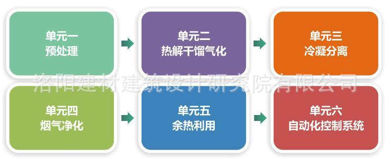 油泥熱解干餾爐