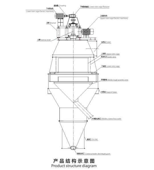 高分散選粉機結構圖