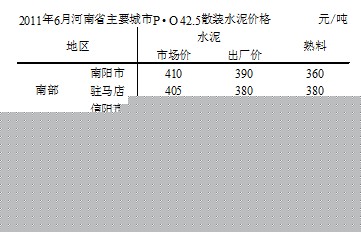  南北不同地區(qū)水泥價(jià)格