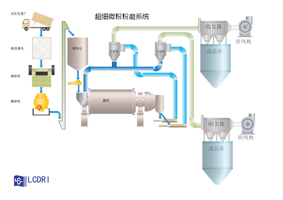活性石灰生產(chǎn)中那些不為人知的秘密