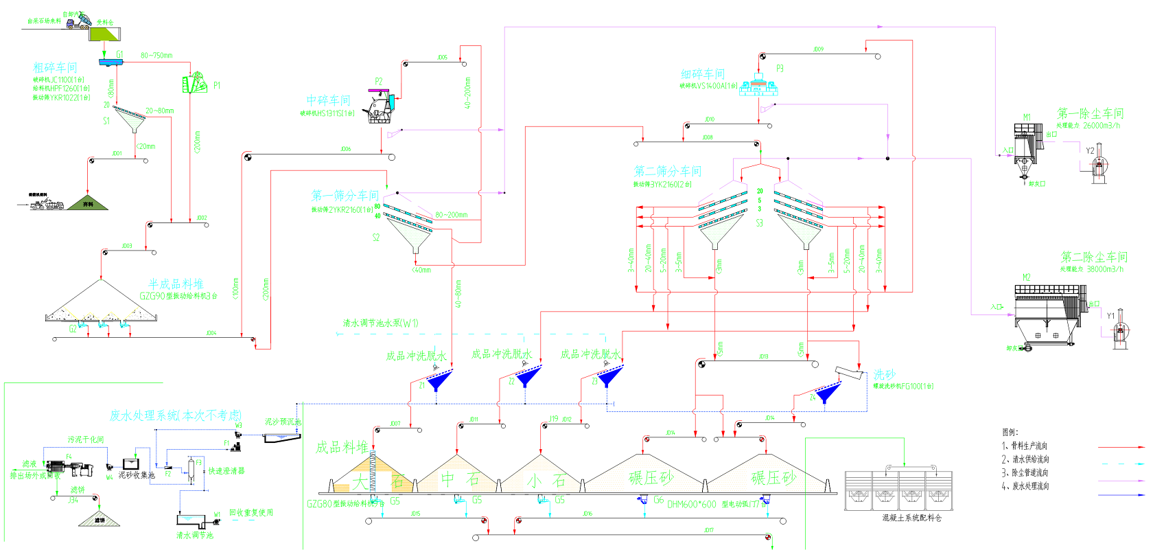 高品質(zhì)砂石骨料線的3種典型工藝