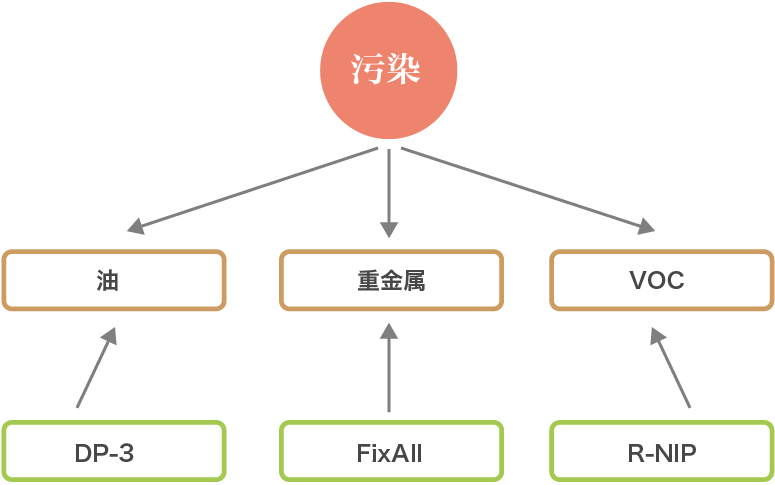 土壤修復(fù)技術(shù)之土壤熱脫附修復(fù)技術(shù)