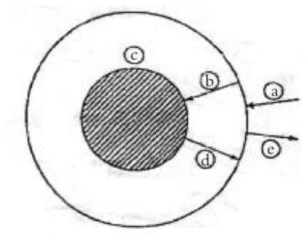 石灰石煅燒過程