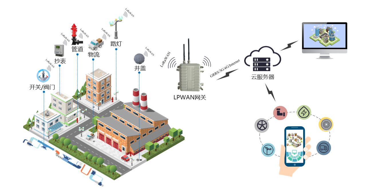 我國(guó)智慧園區(qū)發(fā)展階段及構(gòu)成 我國(guó)智慧園區(qū)發(fā)展階段及構(gòu)成